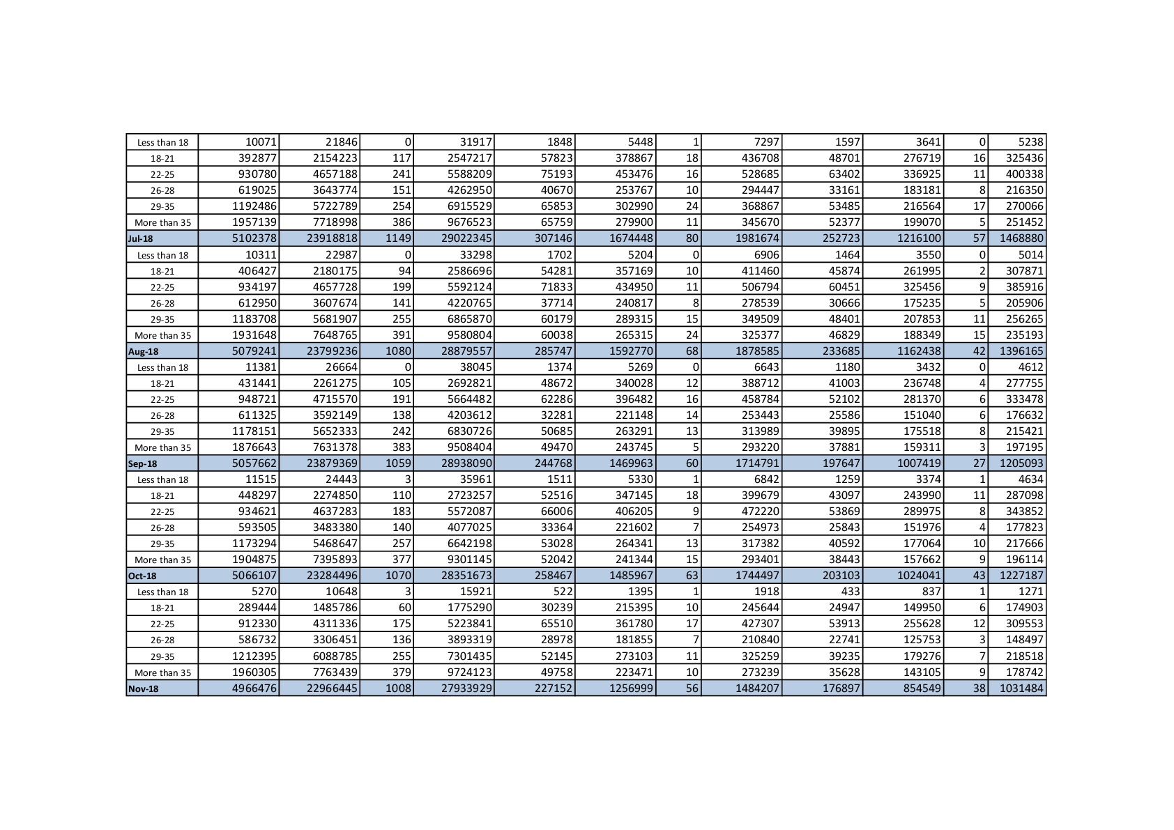 Provisional Estimate of Payroll Data of ESIC with Genderwise Breakups on 20-01-2019
