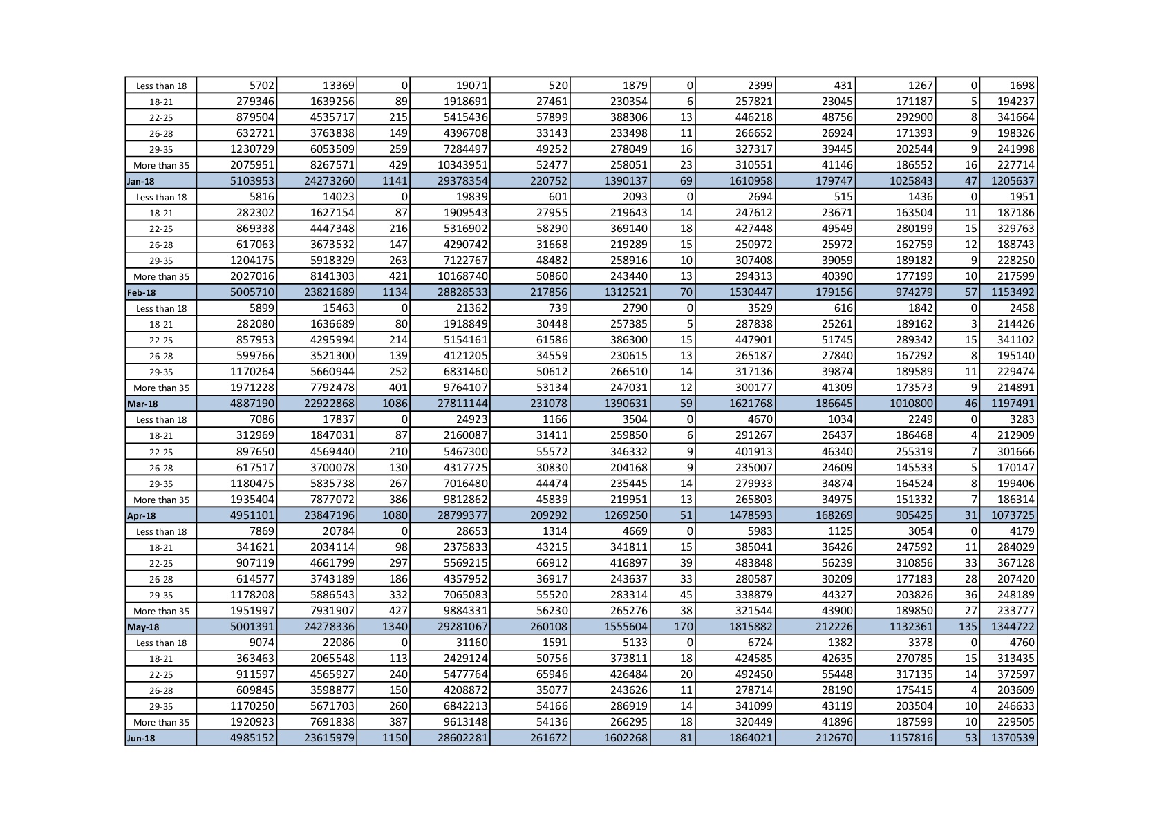 Provisional Estimate of Payroll Data of ESIC with Genderwise Breakups on 20-01-2019